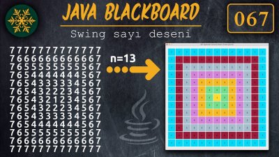 ⊙ Java Tutorial 