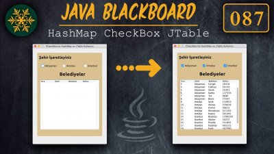 ⊙ Java Tutorial 
