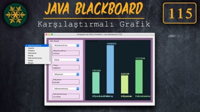 ⊙ Java Tutorial 