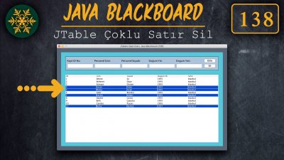 ⊙ Java Tutorial